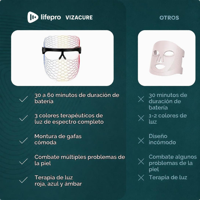 Mascarilla LED De Fototerapia Facial